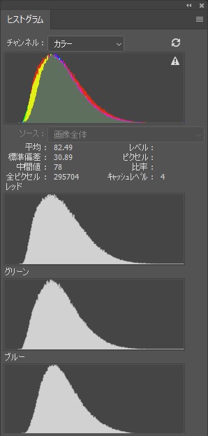 ヒストグラム