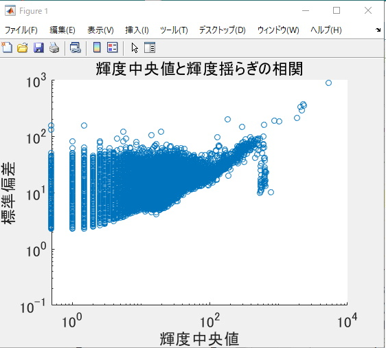 あぷらなーとさんの結果